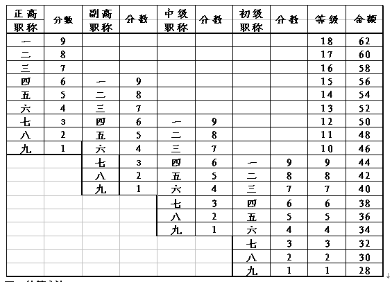QQ截图20150520100316.png