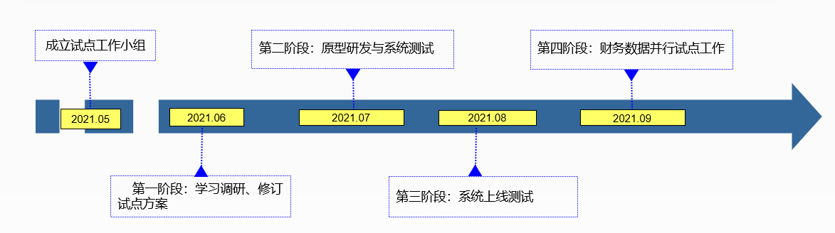 undefined undefined